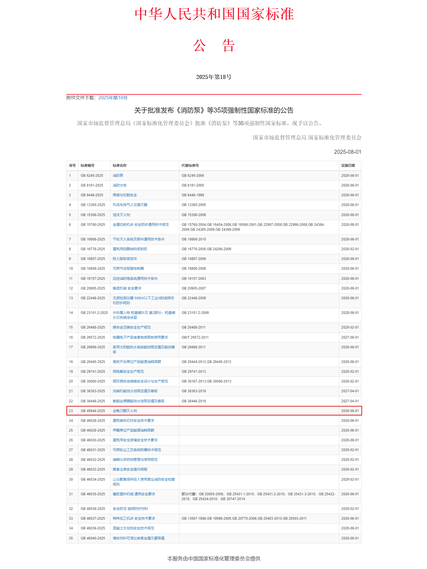 重磅！浙江諾亞參與主編的強制性國家標準《全氟己酮滅火劑》正式發(fā)布
